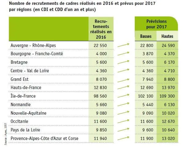France jobs stauts 2017 careermalls