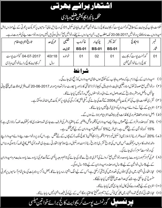 Jobs In Higher Education Department District Vehari