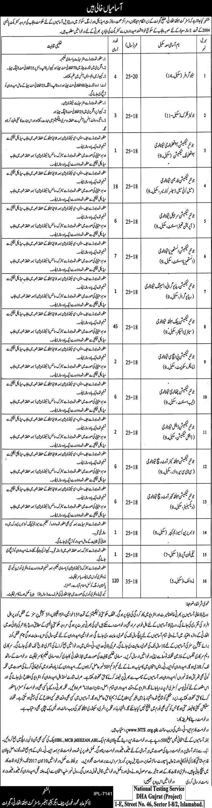 New Jobs In District Health Authority Gujrat