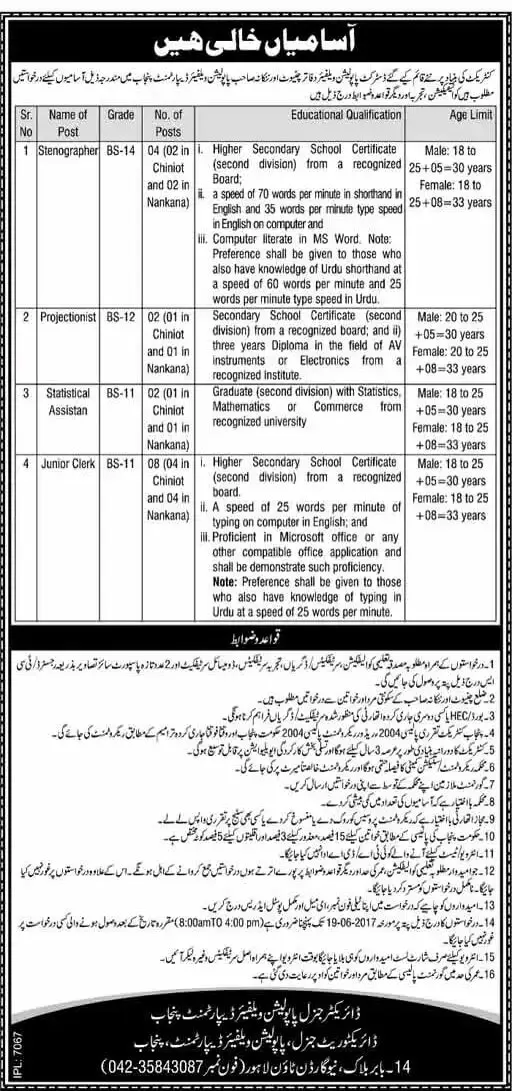 New Jobs In Population Welfare Department