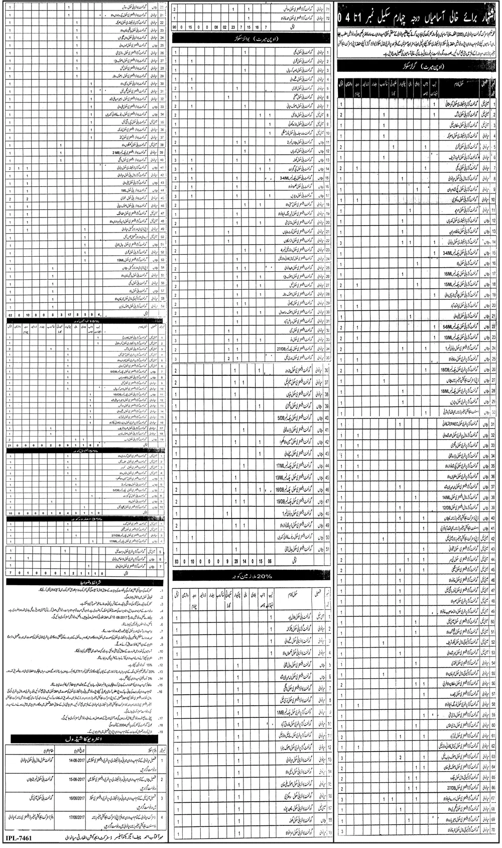 Latest Jobs In Education Department District Mianwali 